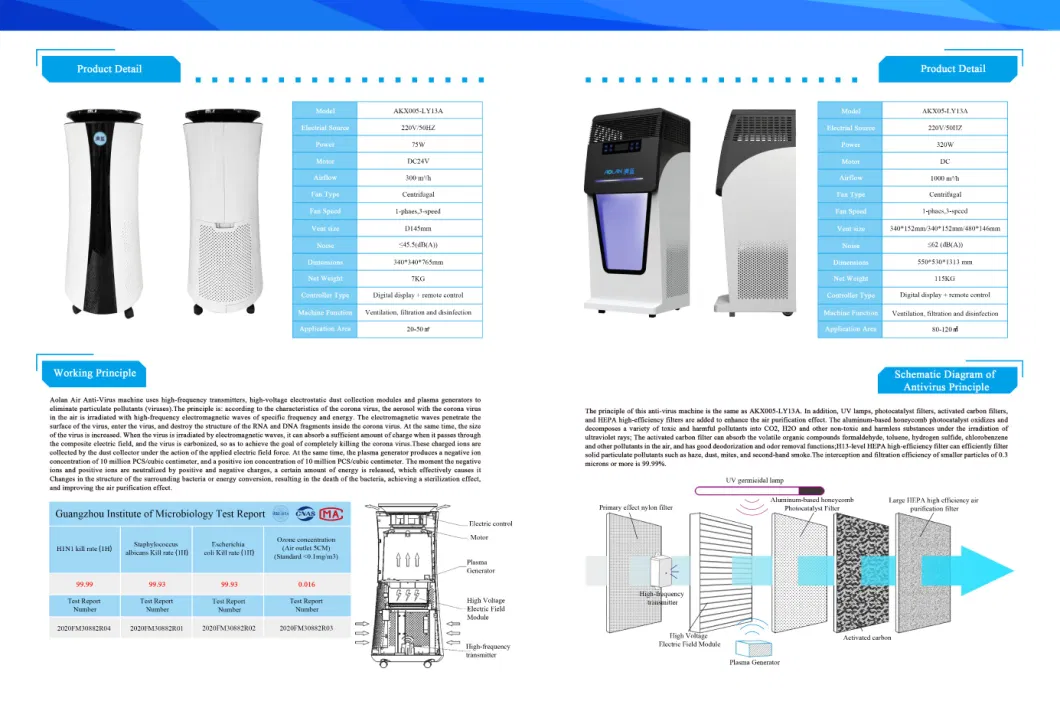 Aolan Mobile Antivirus Machine Akx005-Ly13A 300CMH for 20-50 Square Meter