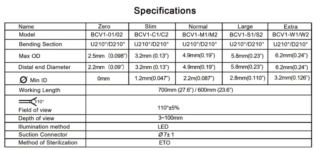 HD Cheap Vet Animal Flexible Video Endoscope Pet Clinic Disposable Endoscope Multiple Use of Disinfection